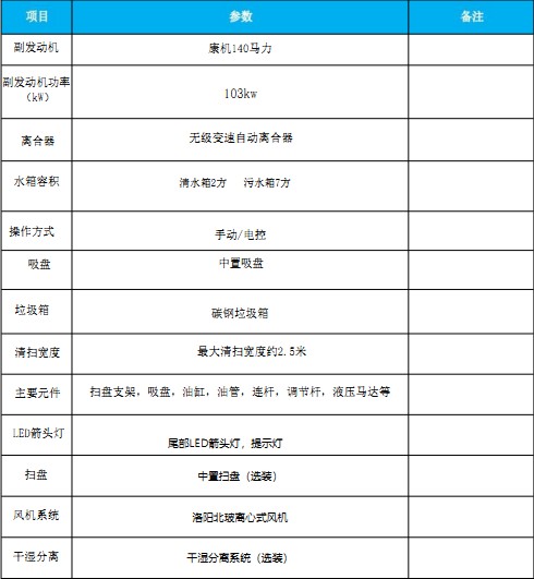 主要技術參數(shù) 主要技術參數(shù)
